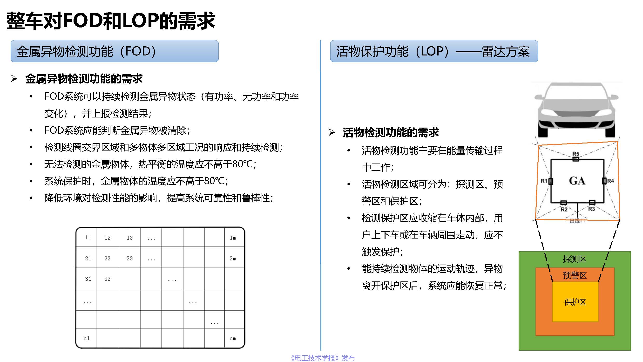 上海捷能汽车技术有限公司吴巍峰：无线充电系统在整车上的应用