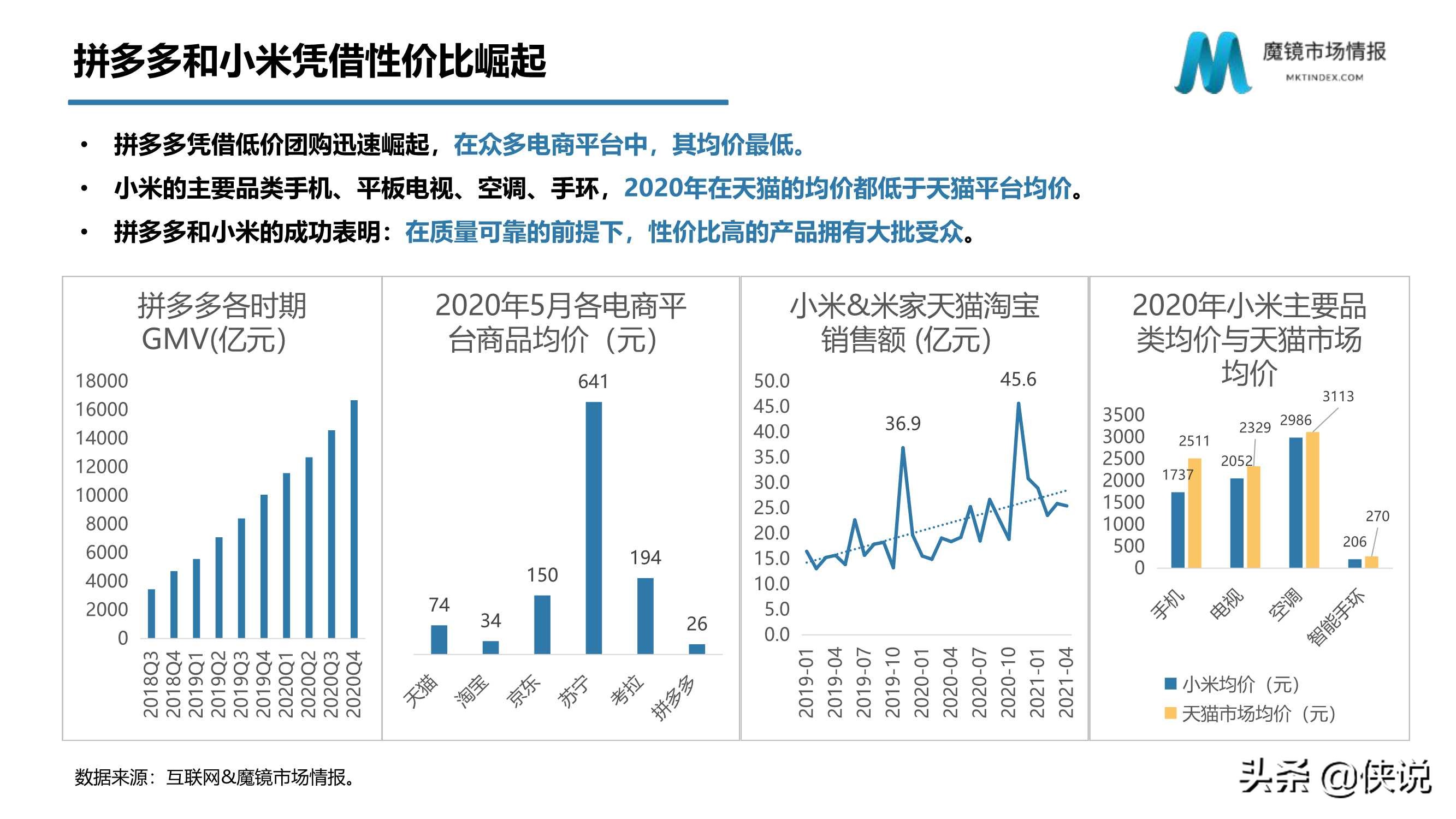 从数字化洞察新消费趋势看数字化如何赋能企业（魔镜市场）