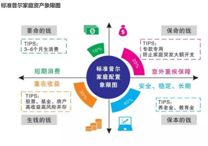 10万块钱怎么理财？