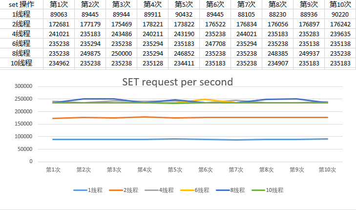 程序员必看的Redis6.0多线程性能测试结果及分析你懂了嘛