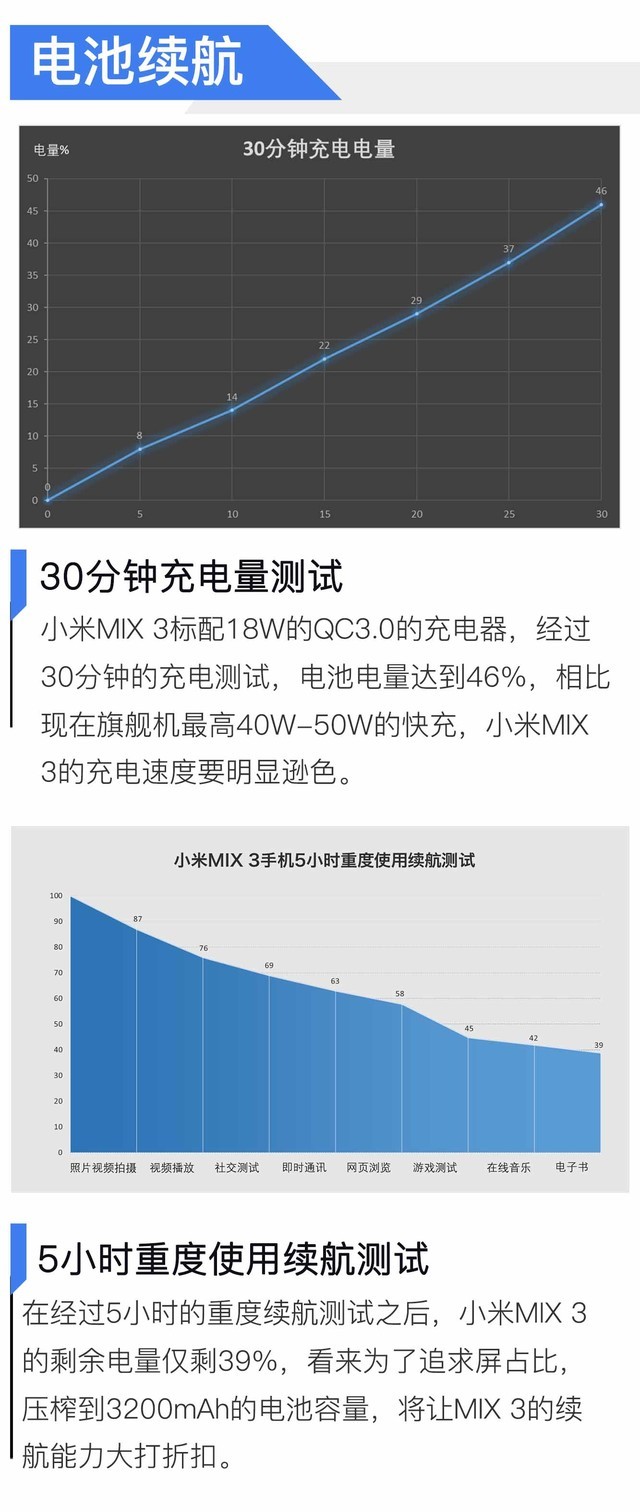 小米MIX 3评测，对小米来说是否值得骄傲