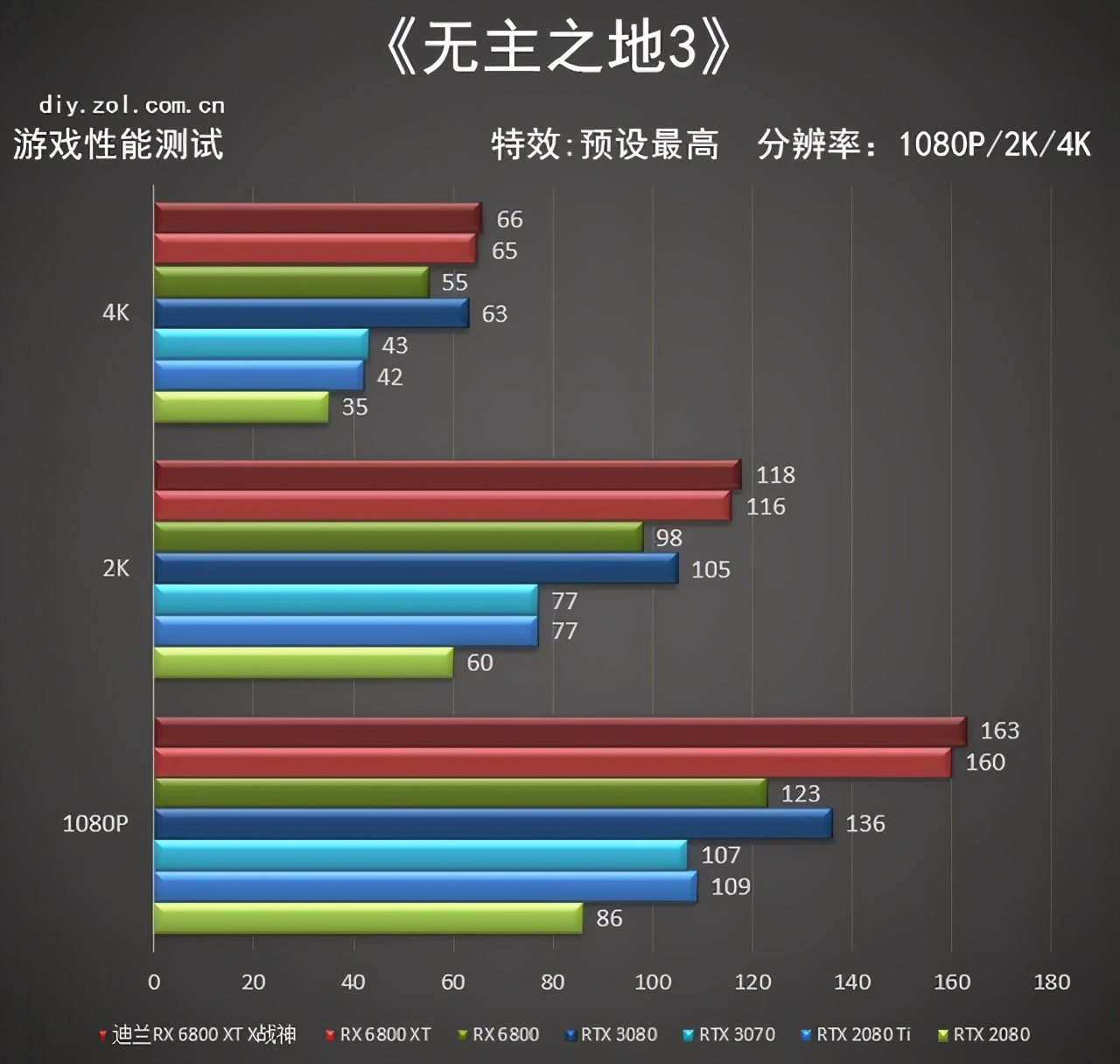 迪兰RX 6800 XT X战神评测：披袍擐甲 战神归来