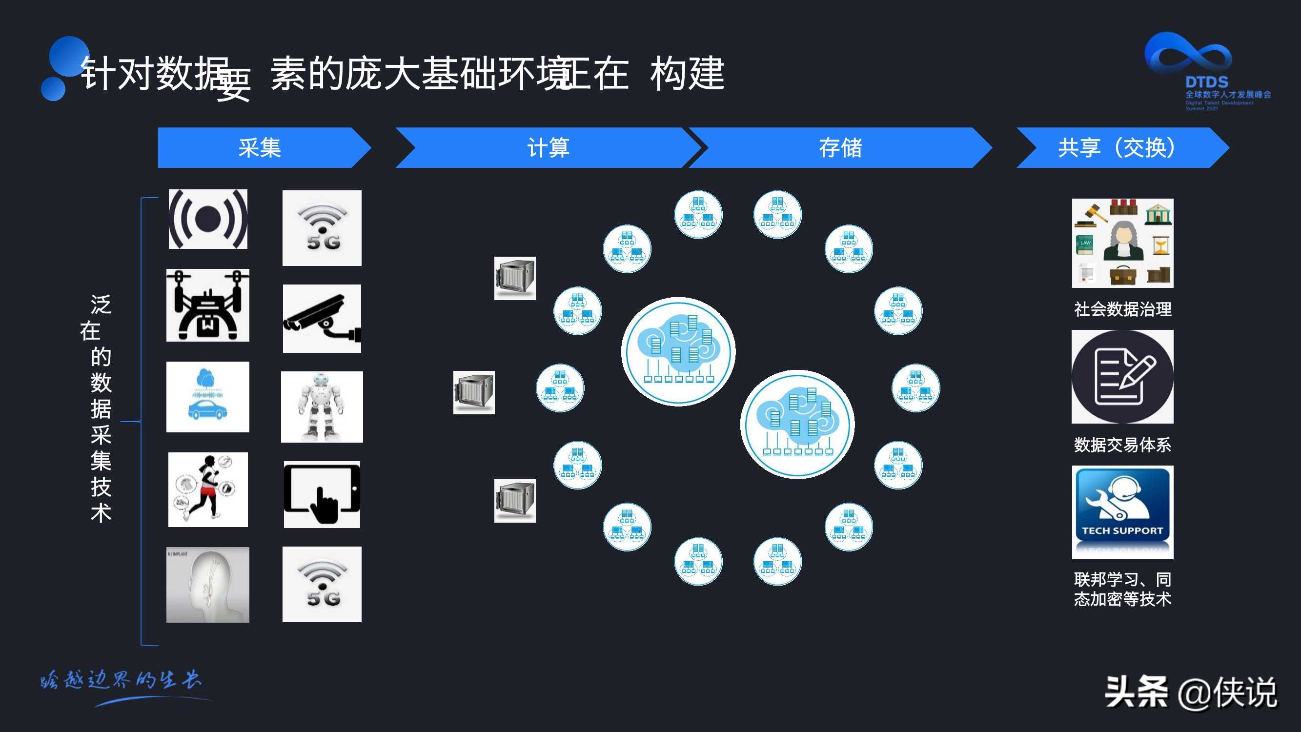 数字化转型方向与人才培养（付晓岩）