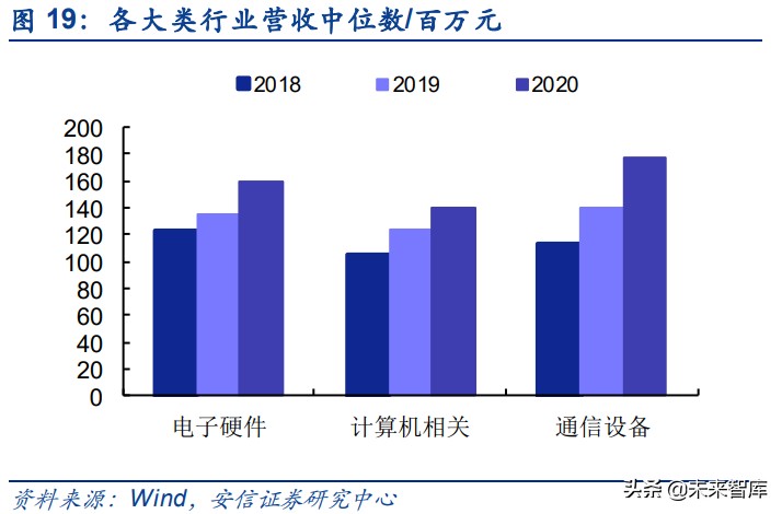 专精特新“小巨人”企业特质专题分析报告