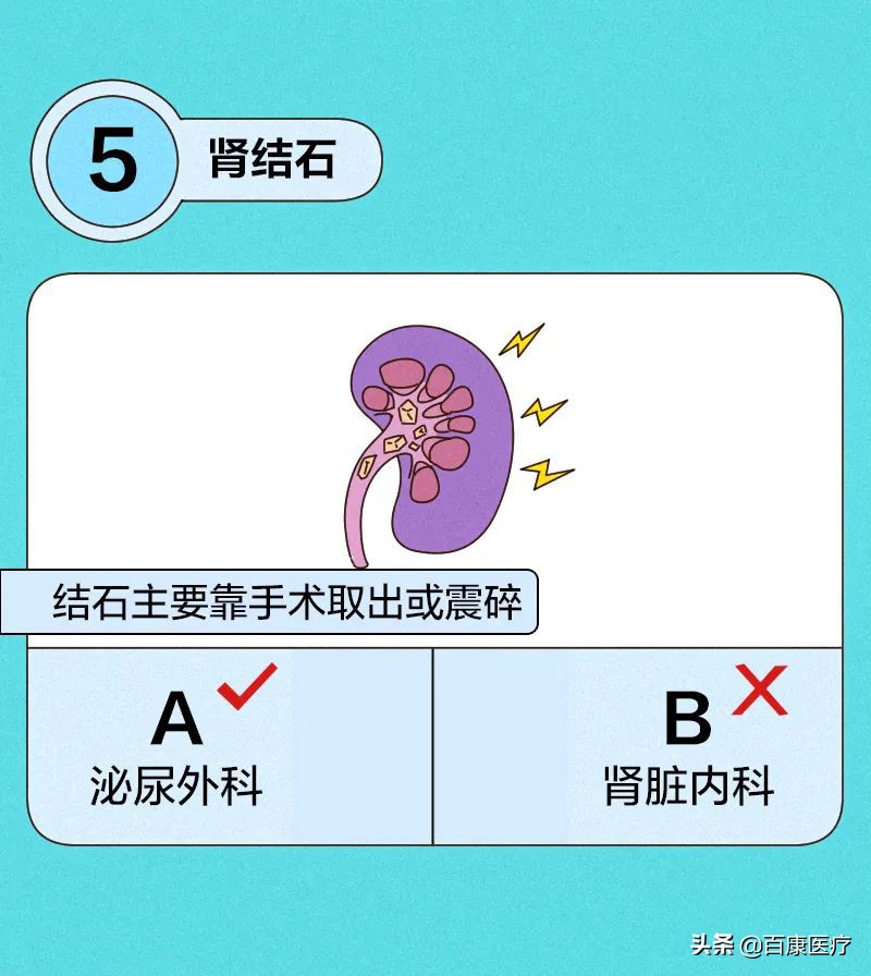 看病不知道该挂哪科？一张图教你如何挂号