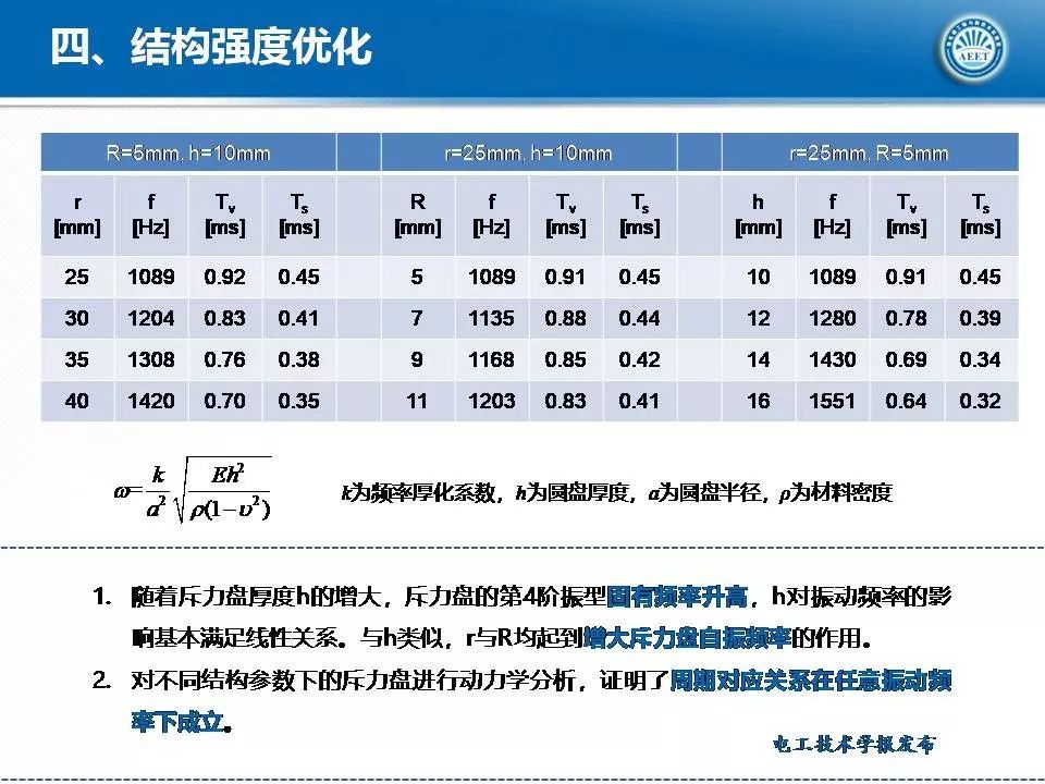 华中科技大学陈立学副教授：直流开关操动机构及电磁斥力机构研究