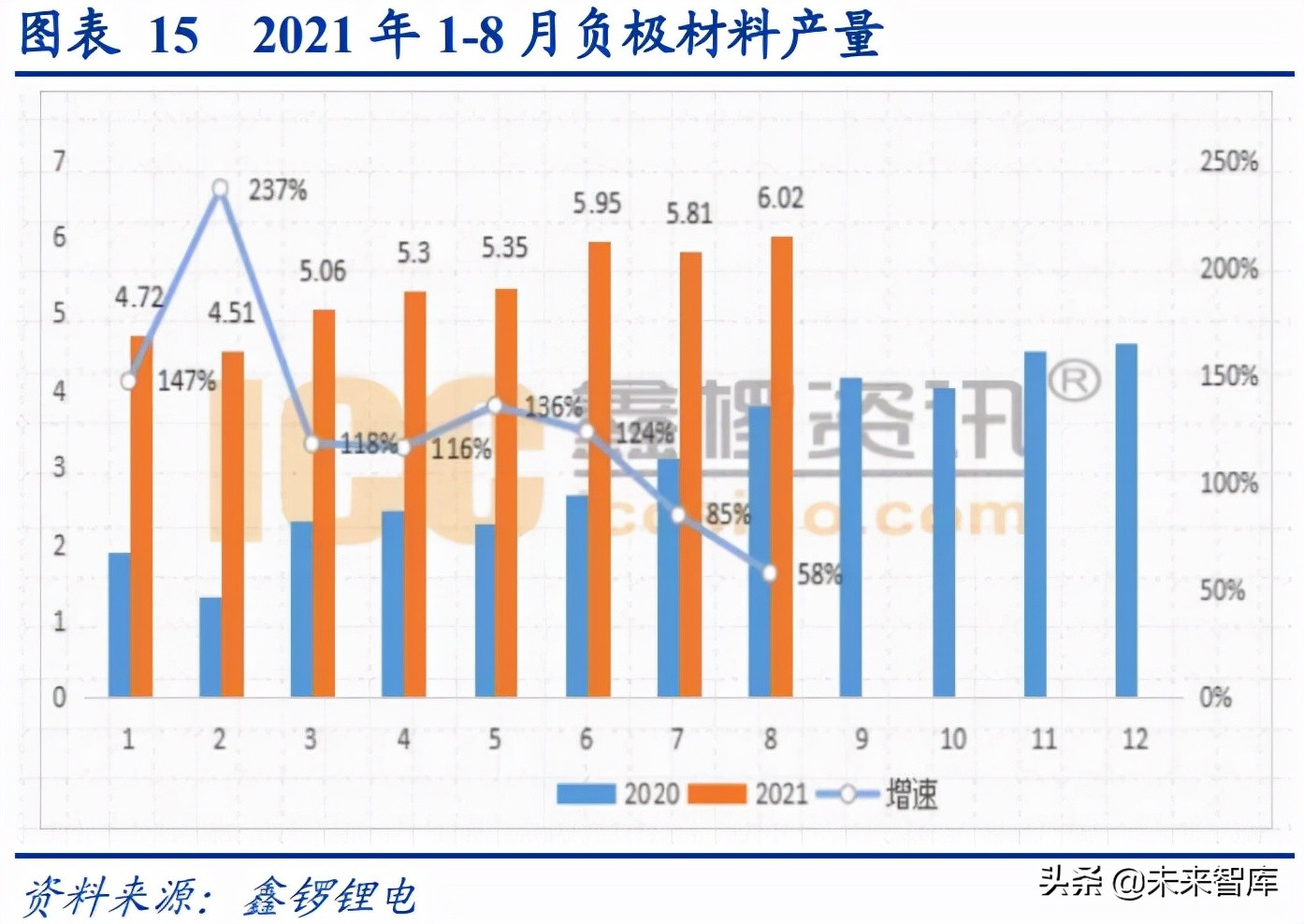 锂电负极行业研究报告：石墨化短缺，高自供率重塑竞争格局