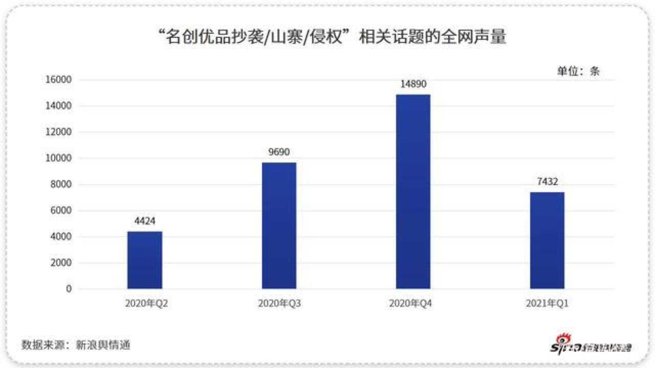 名创优品旗下潮玩集合店被指抄袭，TOP TOY坚定走“抄玩”道路？