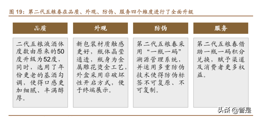 五粮液深度报告：浓香王者，经典归来