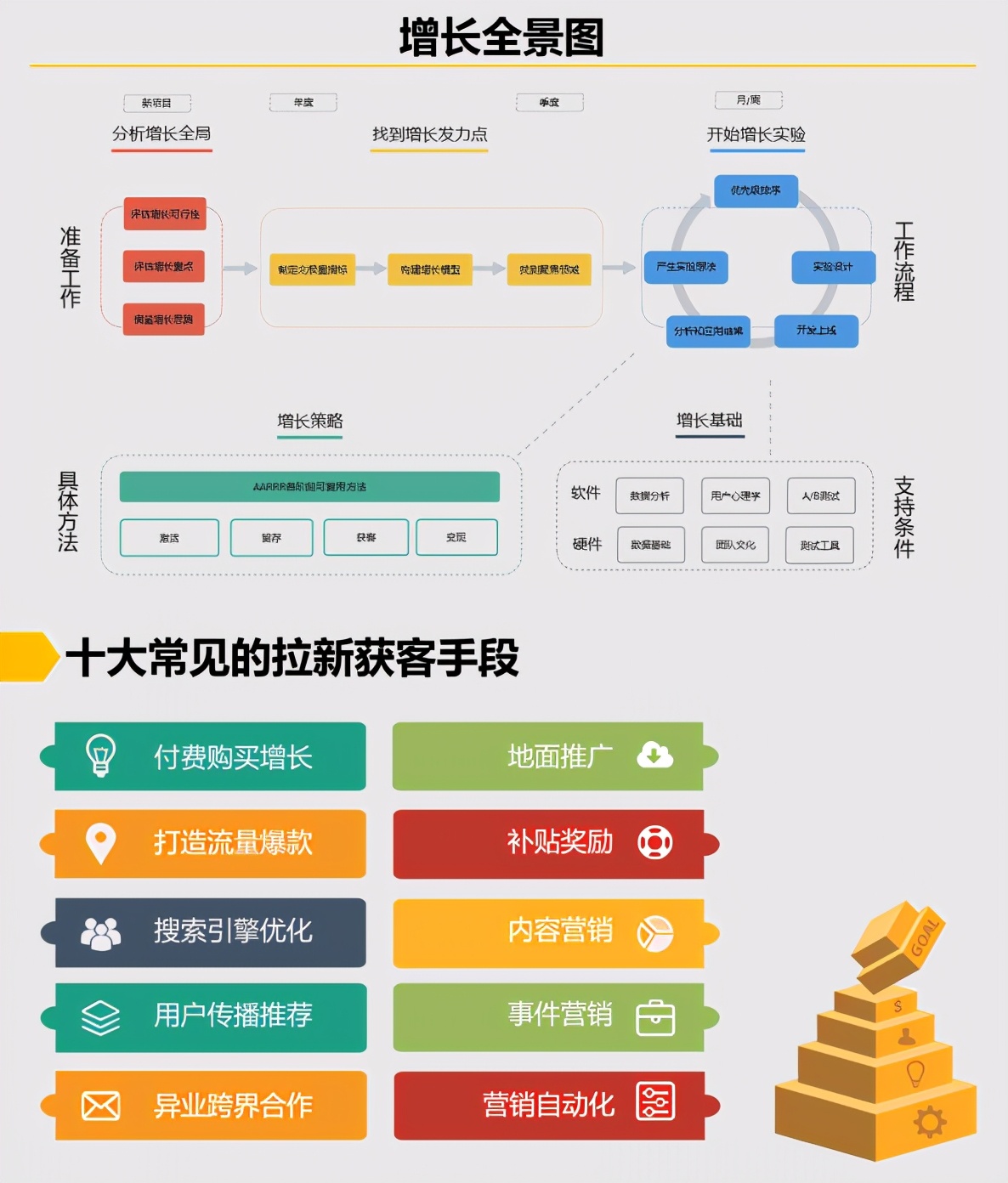运营成长必备秘籍