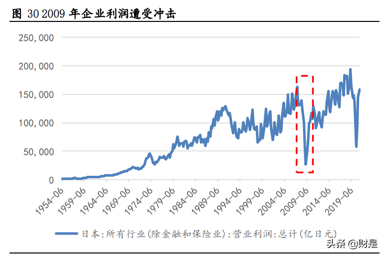 核心资产专题研究：日本经济变迁与核心资产估值变化
