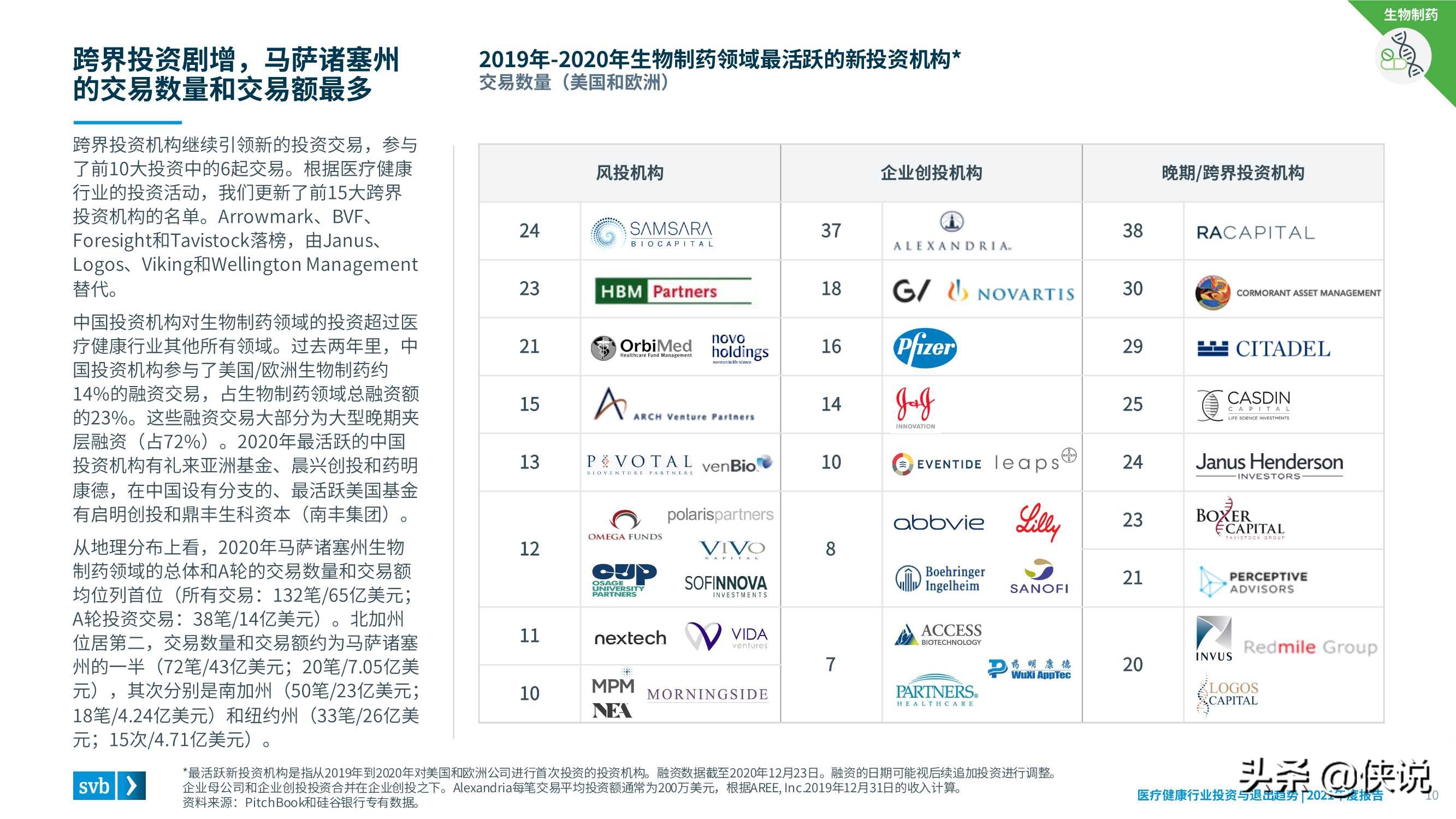 2021医疗健康行业投资与退出趋势报告