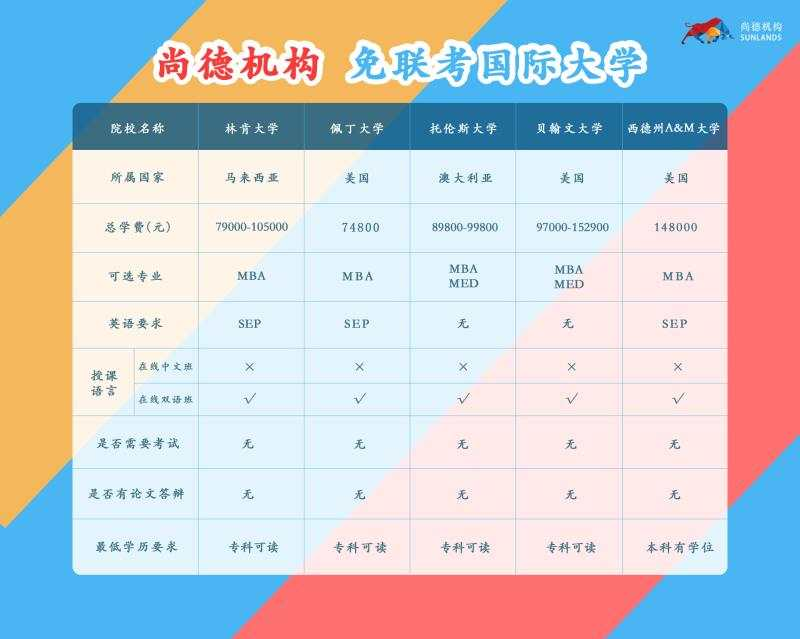 要不要提升学历，怎么提升？