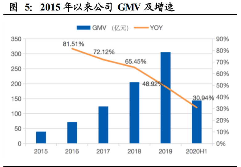南极电商深度解析：打造“南极人共同体”，赋能产业链上下游