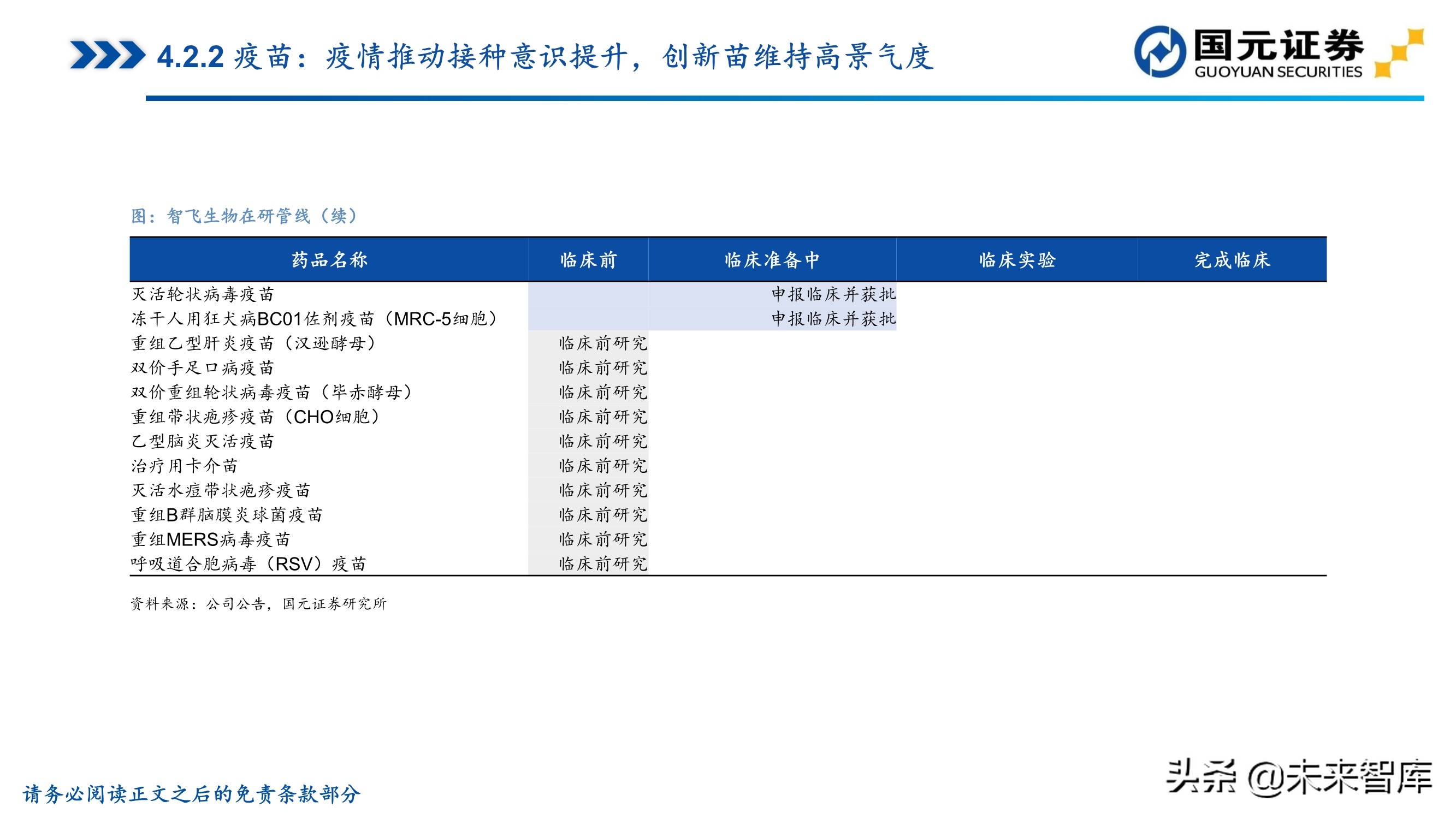 医药行业深度报告：聚焦黄金赛道，寻找疫后高光