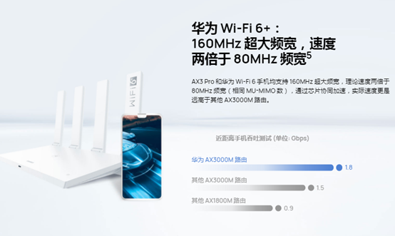 实力雄厚，华为AX3 Pro和智慧屏斩获中国电子信息博览会两大金奖