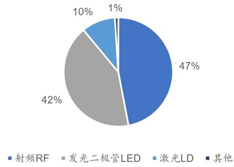 뵼ȱ棺3ģ7ͳ 5GIoTʱ