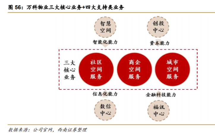 万科深度解析：资源能力双突破，平台巨头雏形显现
