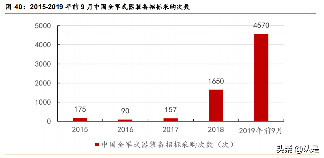 智明达专题报告：军用嵌入式计算机龙头，未来上升动力强劲