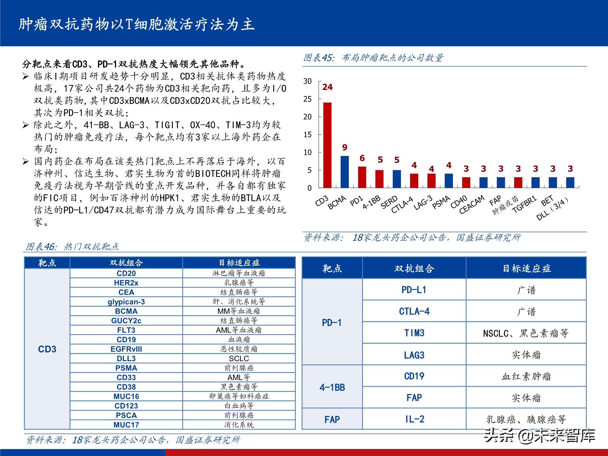 创新药行业实用投资手册2021：持续进化中的中国创新药大时代