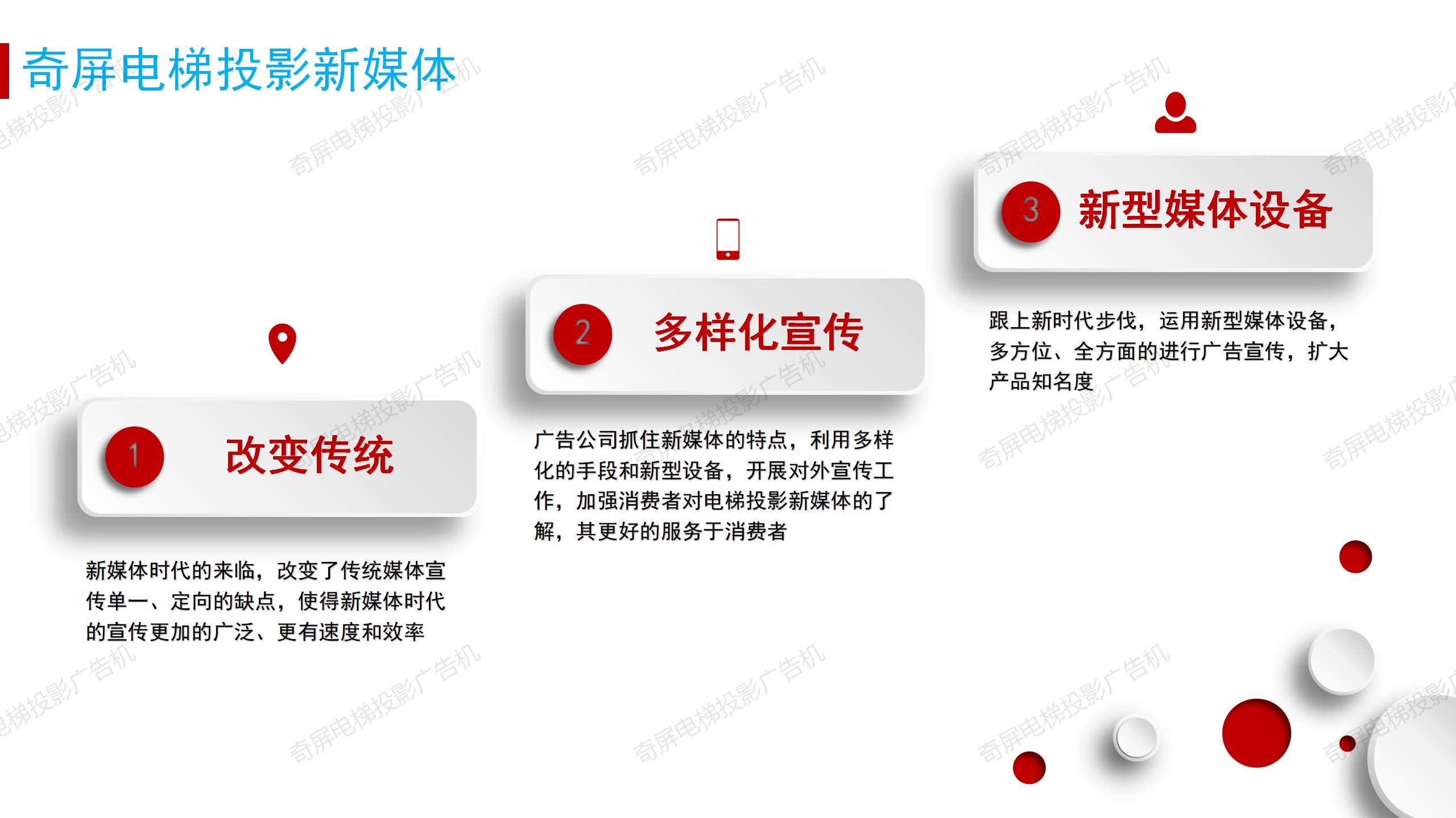 电梯投影新媒体—奇屏电梯投影广告机