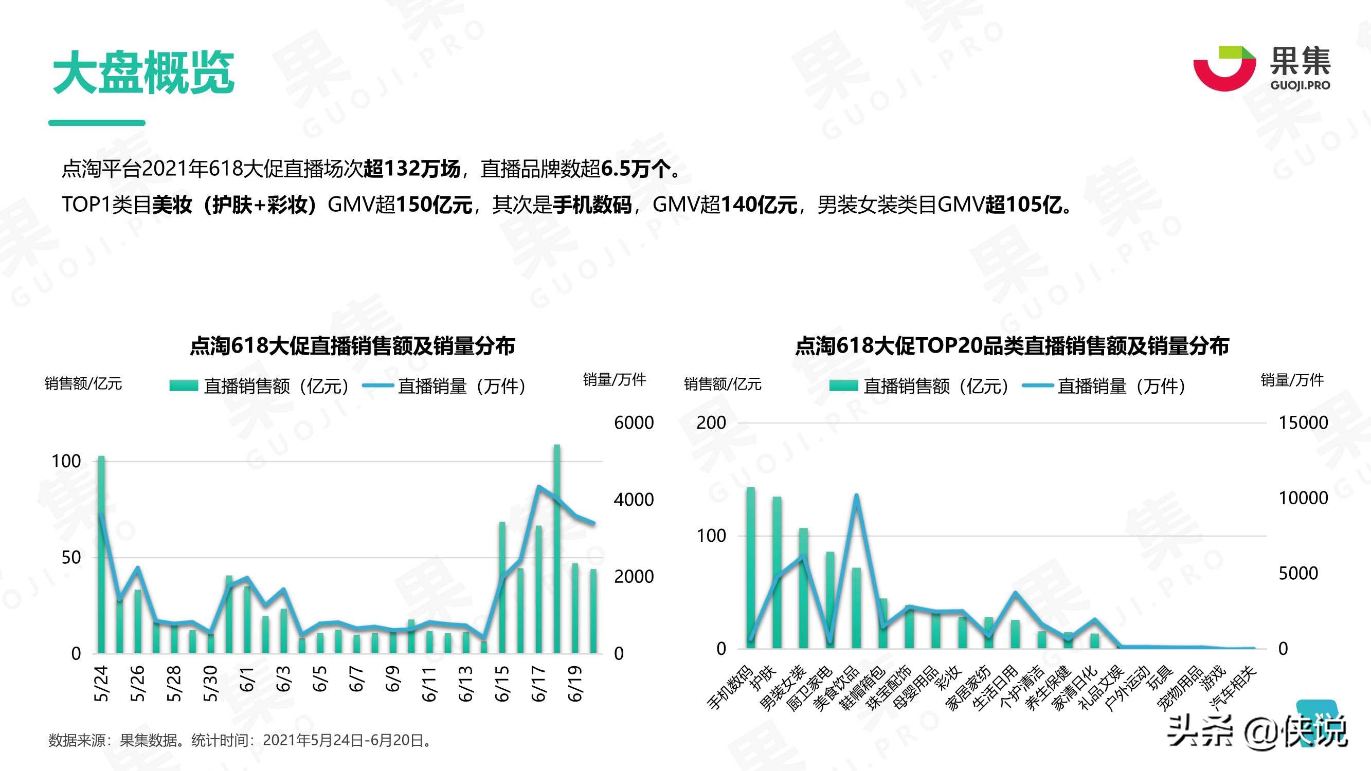 2021年度618品牌营销分析报告（果集）