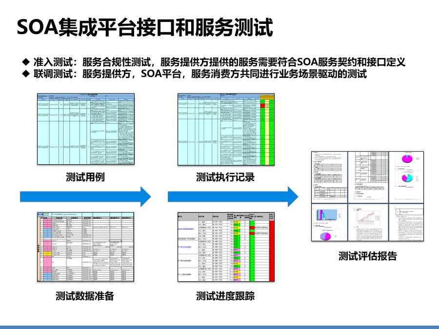 医院信息化集成平台解决方案建议分享