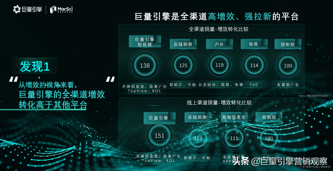 巨量引擎营销科学走进群邑中国，从增效度量视角发现增长新通路