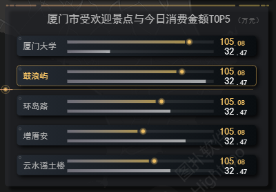 智慧城市大数据运营中心 IOC 之 Web GIS 地图应用