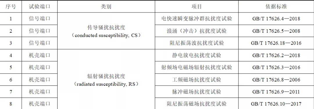 铁路车站计算机联锁系统的建模及实现方法