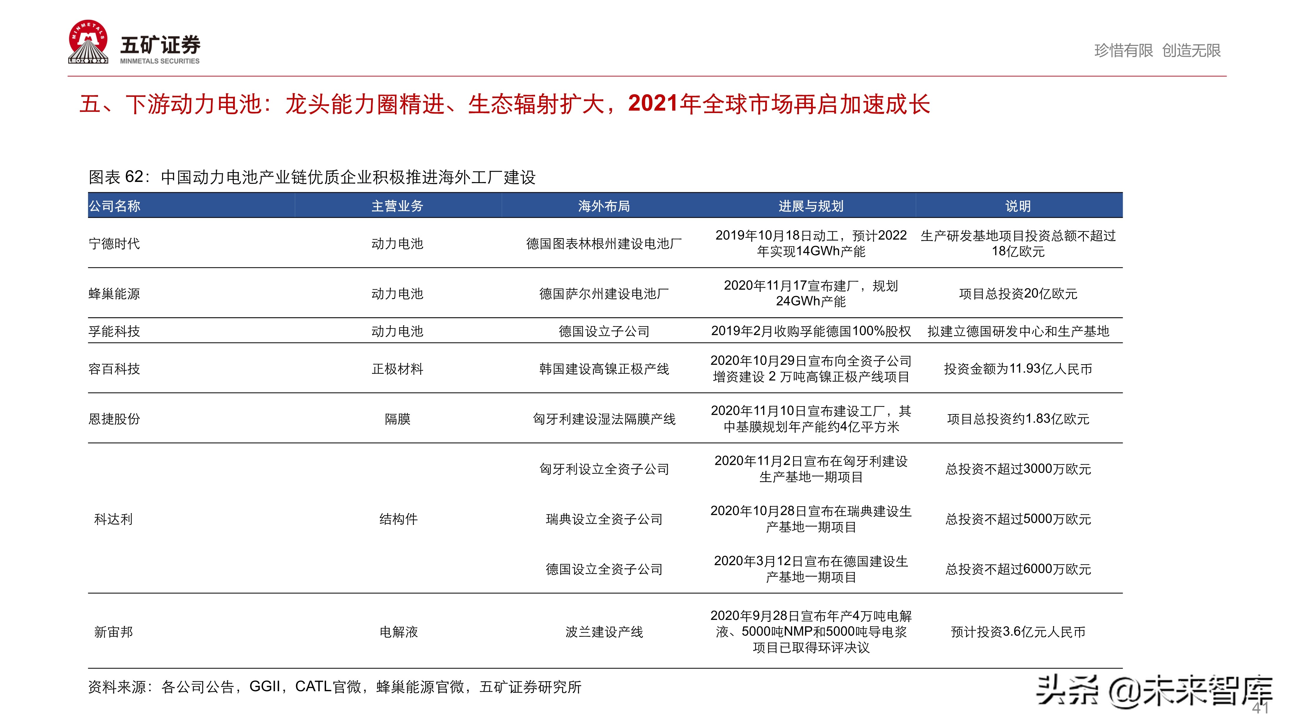 新能源汽车产业链投资策略：伟大时代、伟大赛道孕育伟大企业