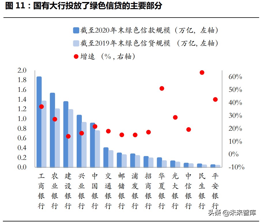 绿色金融专题研究报告：全面实现双碳目标，绿色金融大有可为
