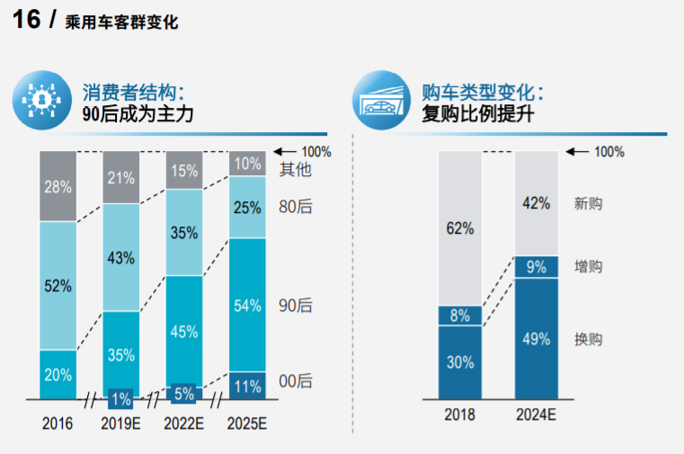 罗兰贝格2020中国汽车金融报告