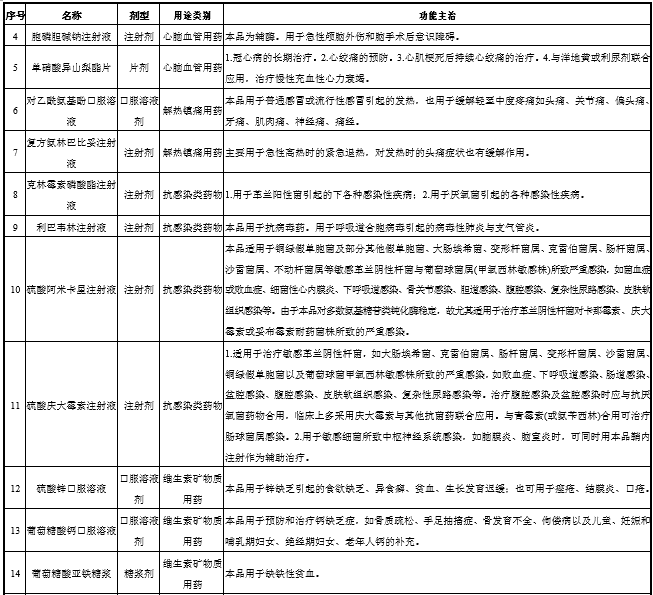 「新鼎资本研究」新三板优质企业之一百四十三——益康药业