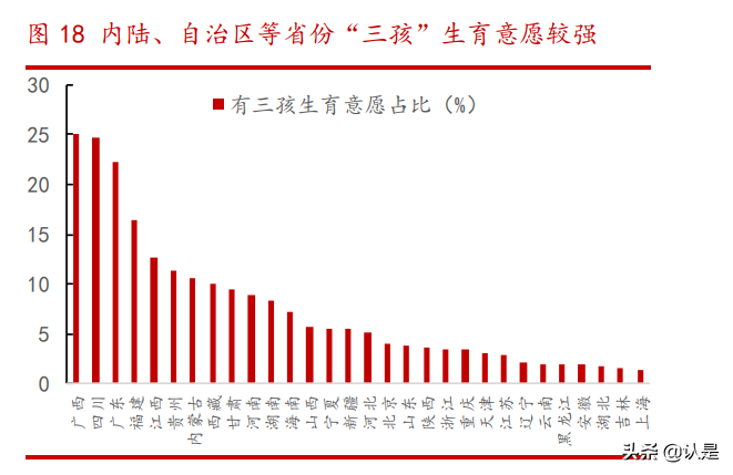 人口经济专题研究：呼唤“三孩”，前浪式微，后浪不足