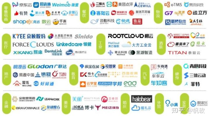 是未来的风口还是无声的战争，中国的saas平台究竟能不能做起来？