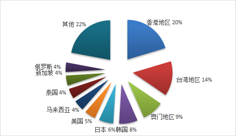 【中国旅游报】全国有多少家旅行社？最新统计报告全文来了