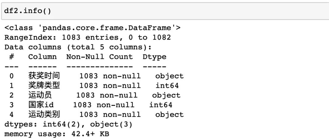 手把手教你用 <a href='/map/pandas/' style='color:#000;font-size:inherit;'>pandas</a> 分析可视化东京奥运会数据