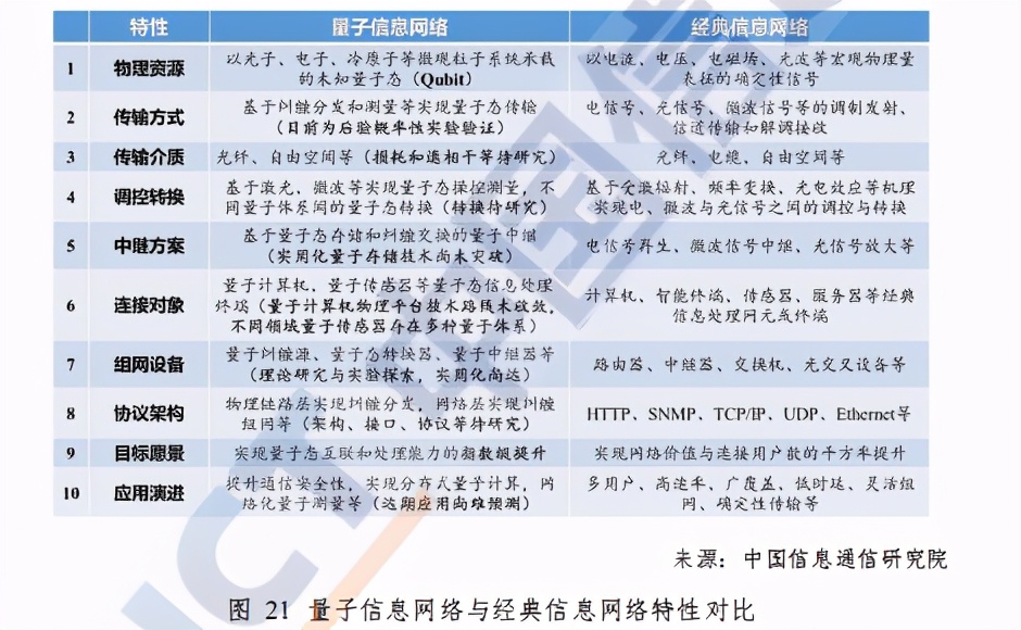 中国信通院量子信息技术发展与应用研究报告（2020年）