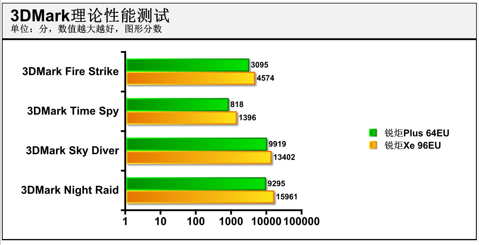 雷神IGER S1体验：英特尔十一代酷睿抢先看，Xe显卡性能实测