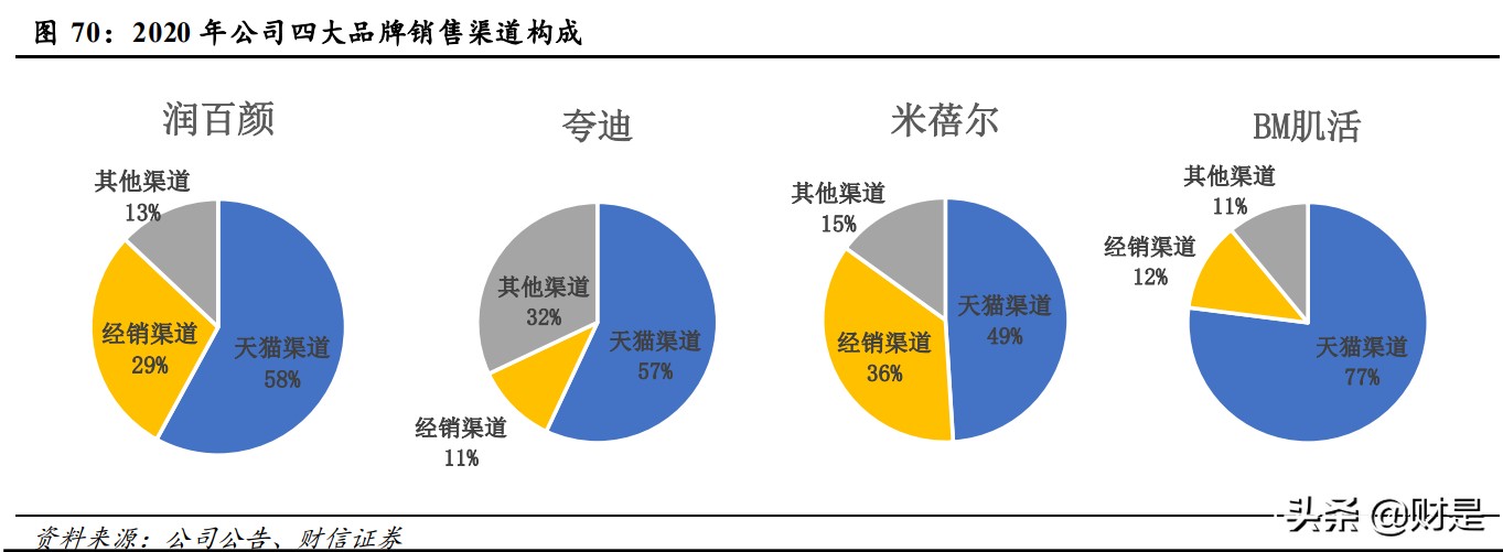 华熙生物深度解析：华匠运技乘风起，熙朝凝肤玉肌成