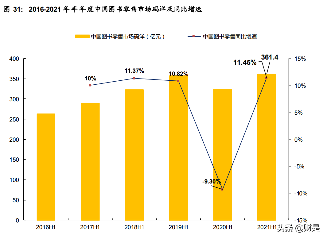 傳媒行業深度報告：觀中報看行業趨勢