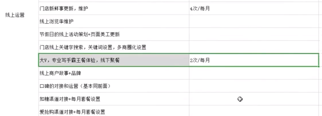 揭秘大众点评“黑产”：每条好评6元，大V打卡评论轻松月入过万