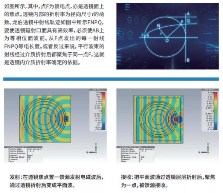 龙勃透镜在军事领域中的应用