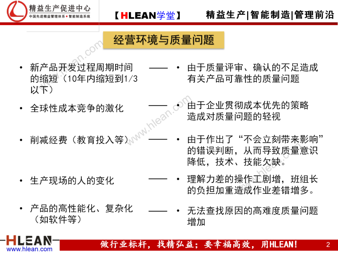 「精益學堂」現場現地解決質量問題