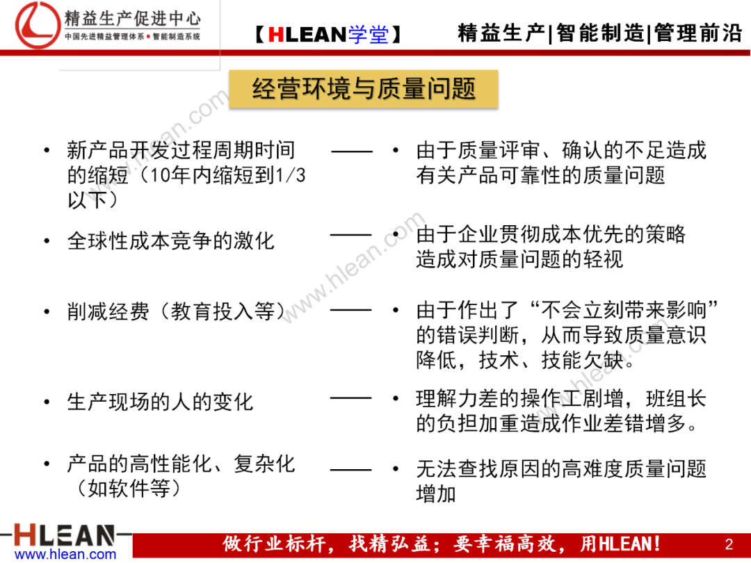 「精益学堂」现场现地解决质量问题