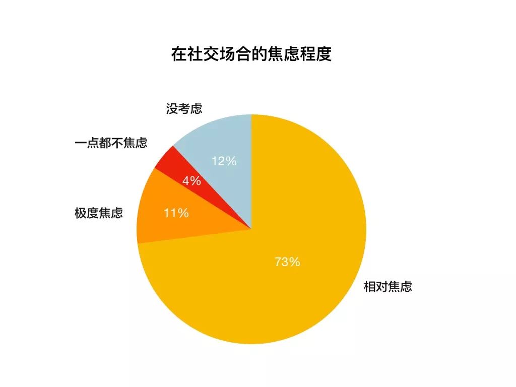 内向的你，想要在社交场合变得自信和受欢迎，这样改变自己才有效