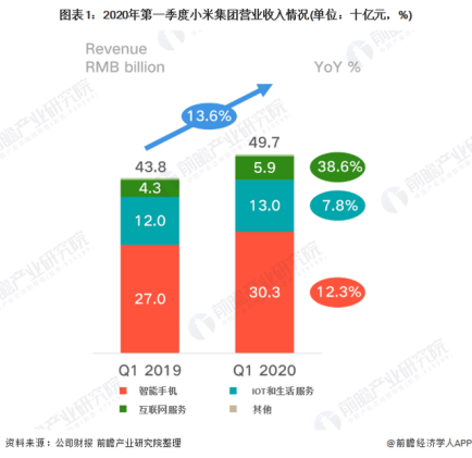 小米又回购了！他们却早已减持套现，投资者啥