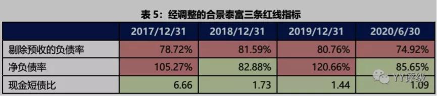 大湾区老牌房企，合景泰富低负债率背后的秘密