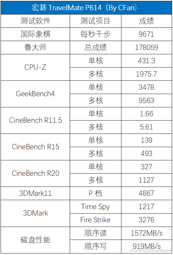 高端商务装备 宏碁TravelMate P6评测体验